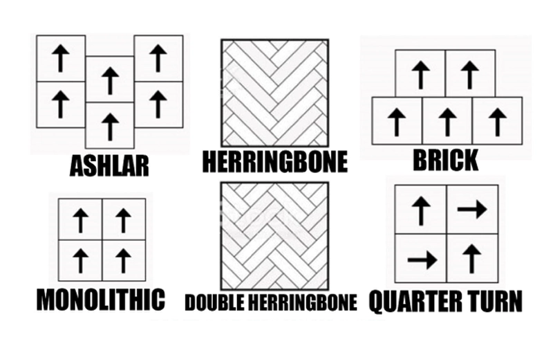 Estimation and Installation Guide